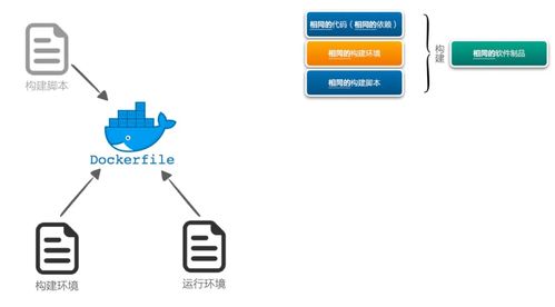 構(gòu)建制品不一致，后續(xù)工作都是白費(fèi)——研發(fā)效能提升36計(jì)之軟件開發(fā)篇